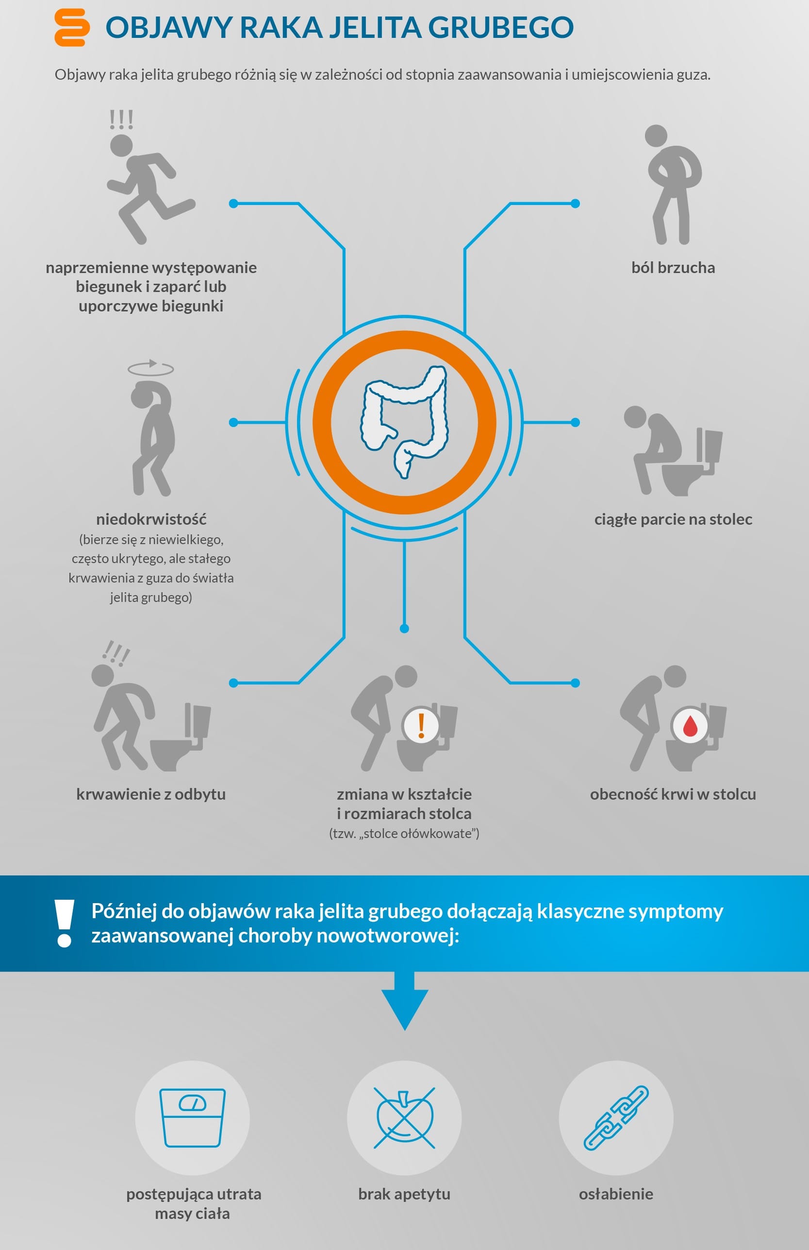 Rak jelita grubego [INFOGRAFIKA]