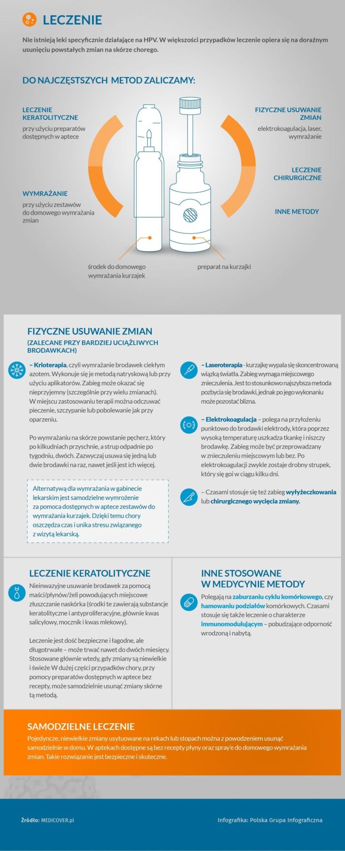 Sposoby leczenia brodawek wirusowych
