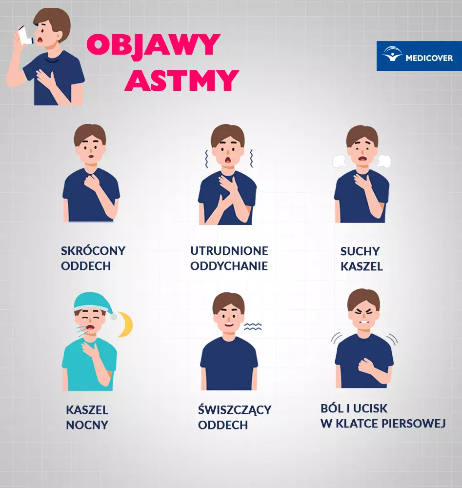 Jakie są objawy astmy? 