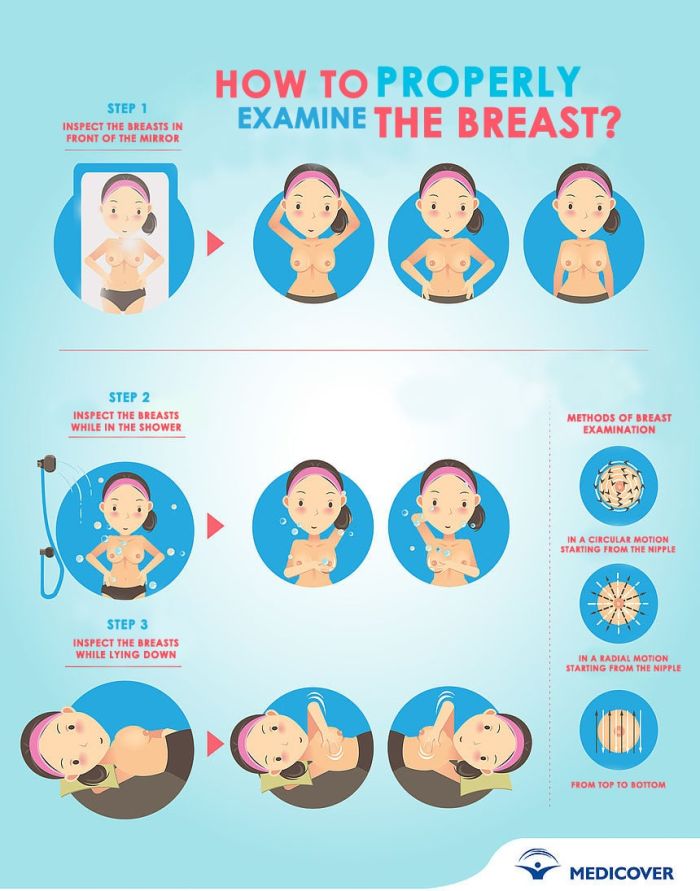 How to perform breast self-examination?