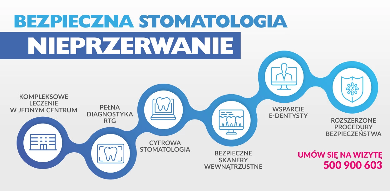 Bezpieczne wizyty Medicover Stomatologia