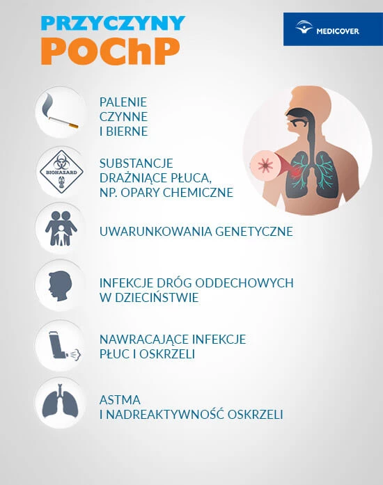 Jakie są przyczyny POChP?