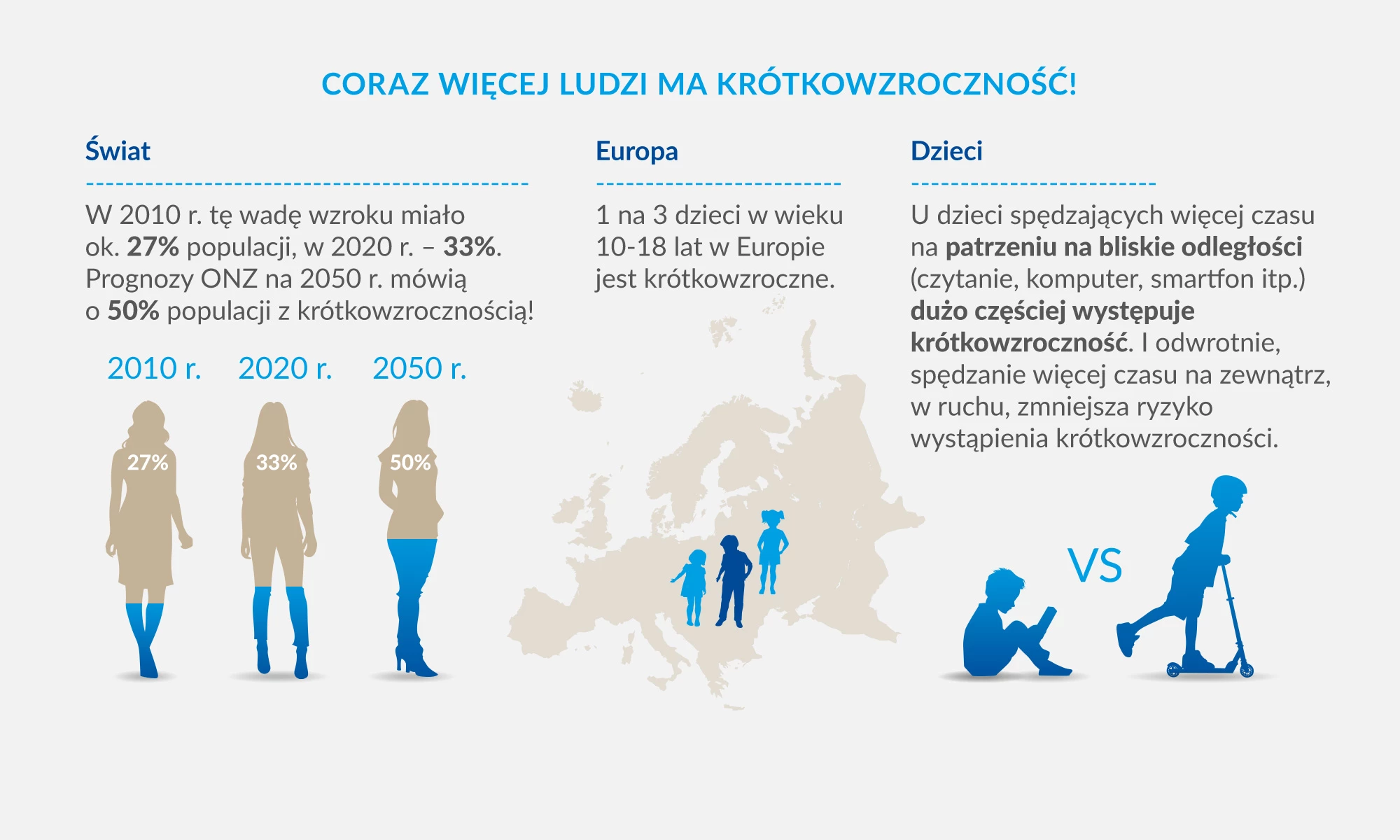 Jak rozwija się krótkowzroczność?