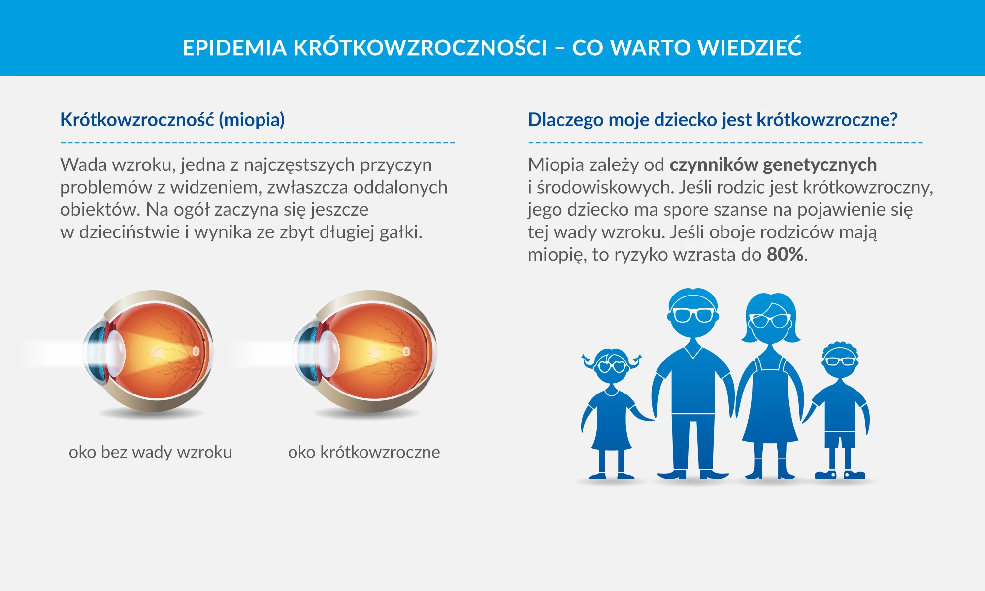 Krótkowzroczność co na nią wpływa?