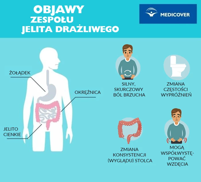 Objawy zespołu jelita wrażliwego.