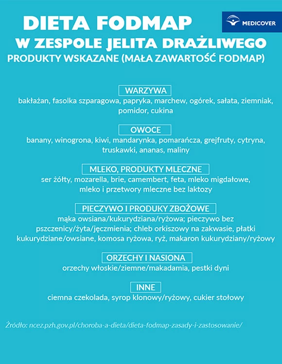 Zespół jelita drażliwego dieta FODMAP