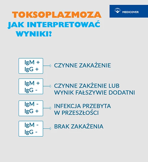 Toksoplazmowa wyniki badań