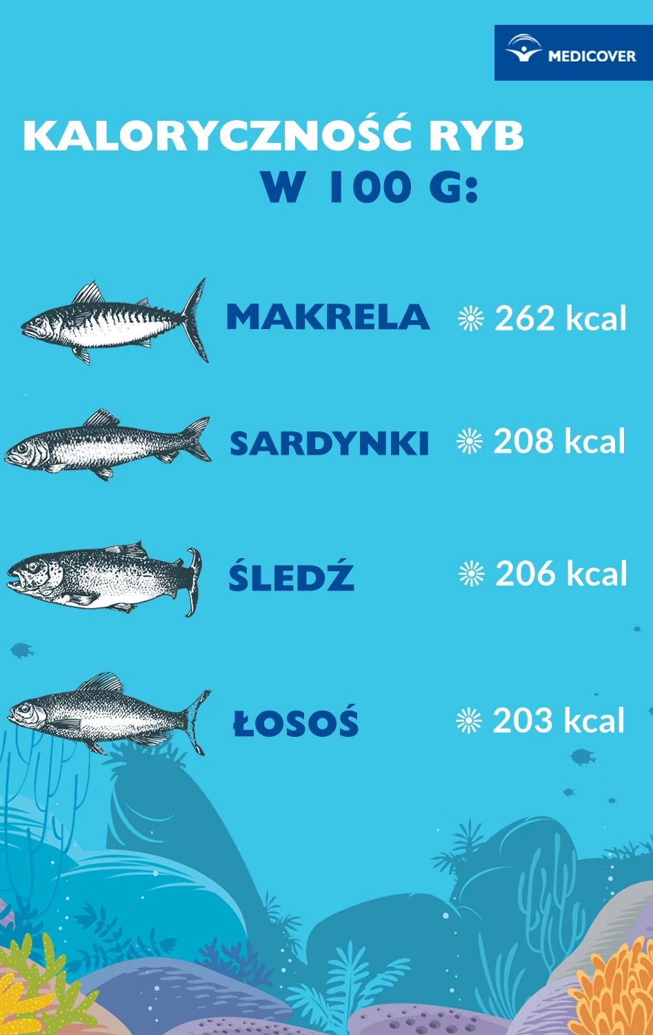 Jakie ryby zawierają najwięcej kalorii?