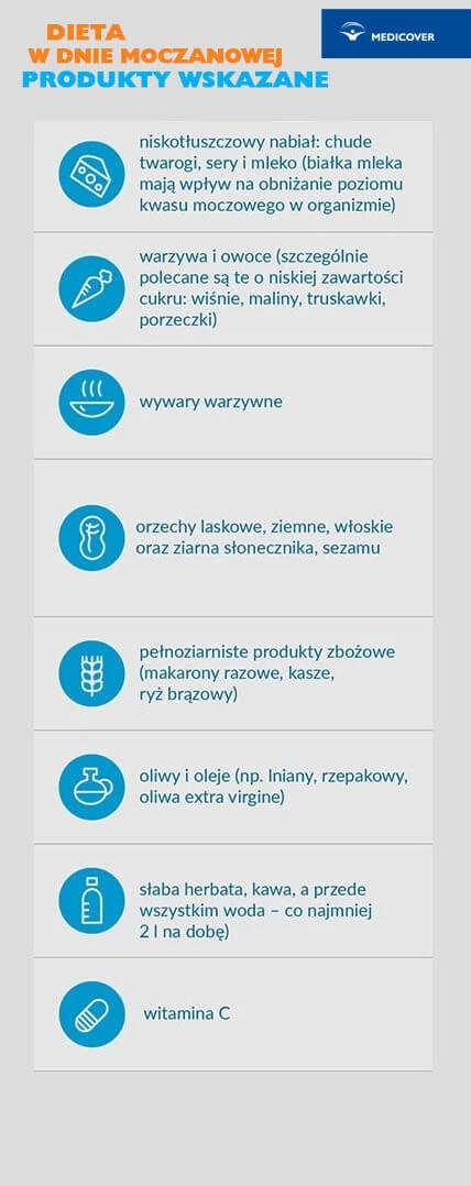 Dieta przy dnie moczanowej, co można jeść?