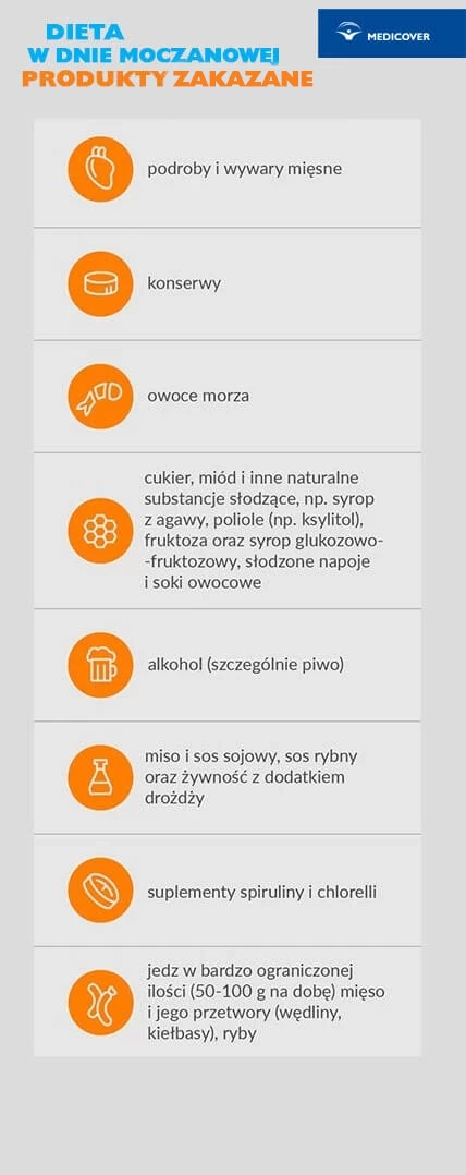 Dna moczanowa dieta tabela - czego nie można jeść?