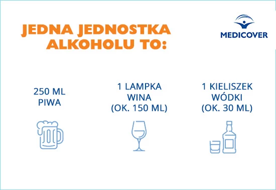 Alkohol - przeliczenie jednostek