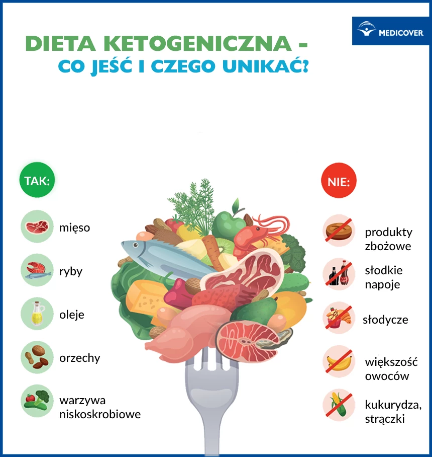 Dieta ketogeniczna dla początkujących - co należy spożywać, aby zauważyć pierwsze efekty diety?