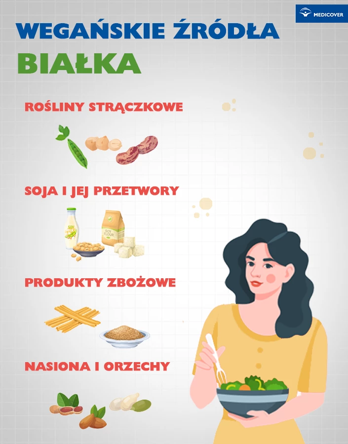 Najlepsze wegańskie zamienniki białka zwierzęcego.