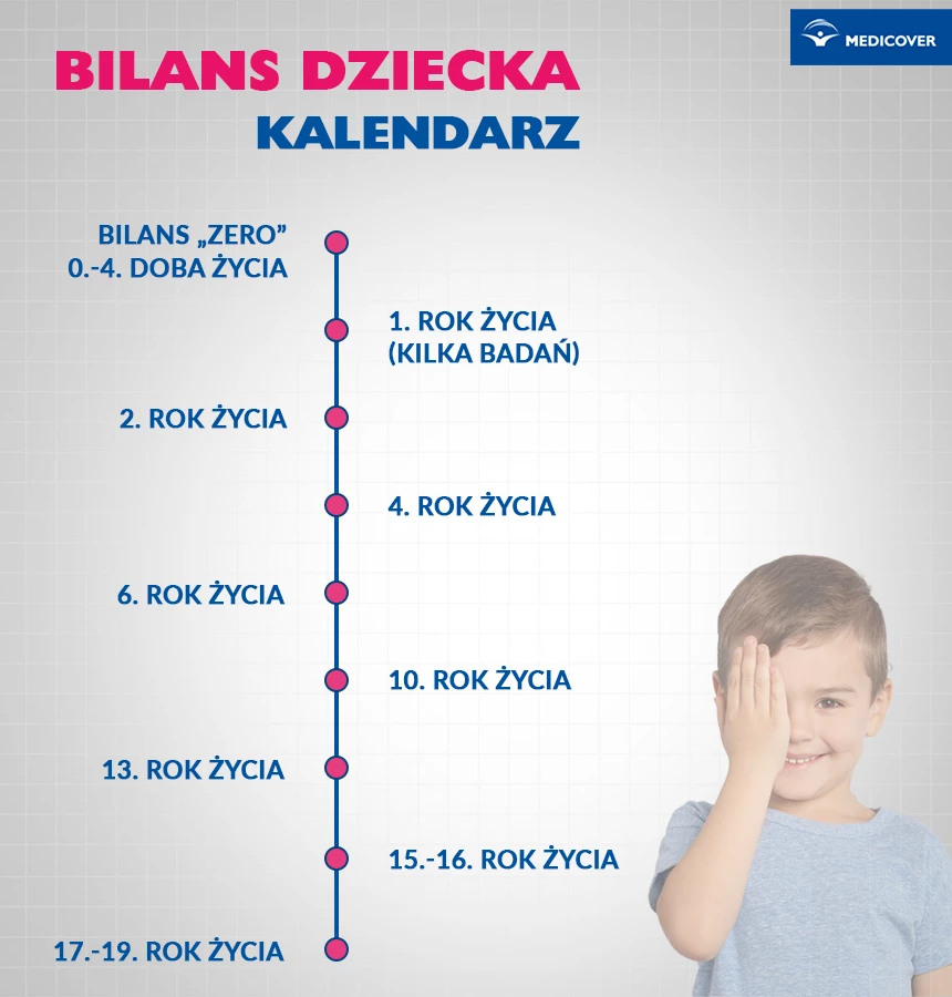 Pierwszy bilans zdrowia dziecka wykonywany jest tuż po nardzinach, a&nbsp;kolejne wykonywane są w&nbsp;ciągu pierwszych 12 miesięcy życia dziecka. Wszystkie wnioski z&nbsp;badania bilansowego wpisywane są do książeczki zdrowia.