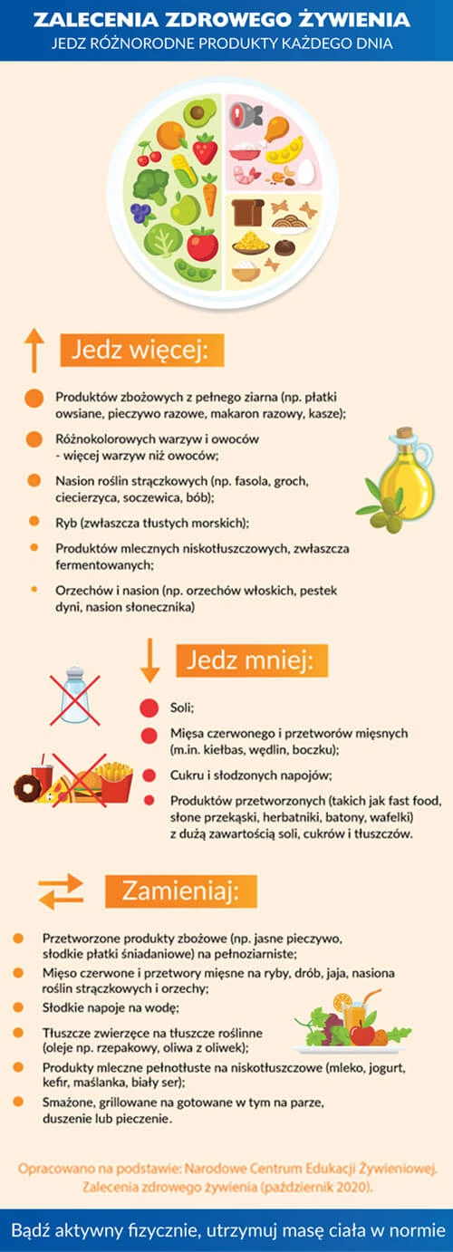 Jak komponować posiłki? 
