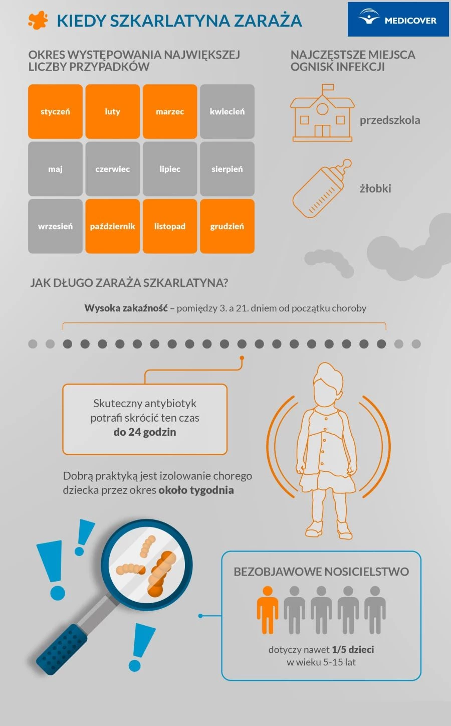 Kiedy dochodzi do zarażenia szkarlatyną?