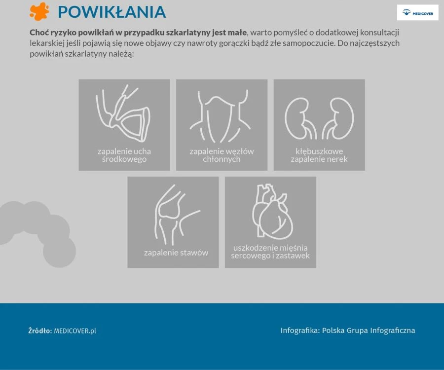 Nieleczona szkarlatyna powoduje groźne powikłania np. zapalenie węzł&oacute;w chłonnych szyjnych i&nbsp;zapalenie mięśnia sercowego.