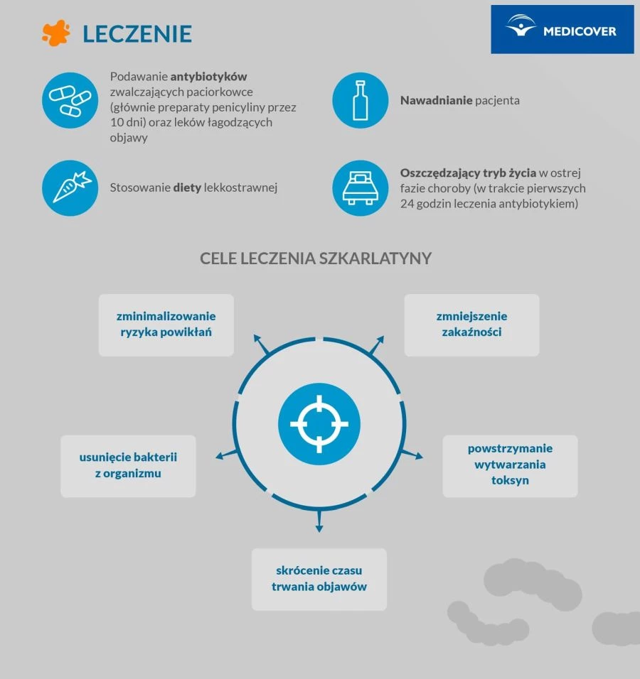 Leczenie szkarlatyny.