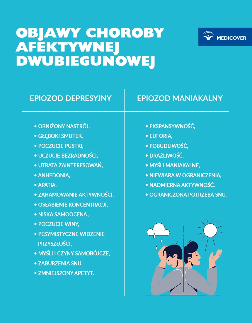 Jak zachowuje się osoba z chorobą afektywną dwubiegunową?