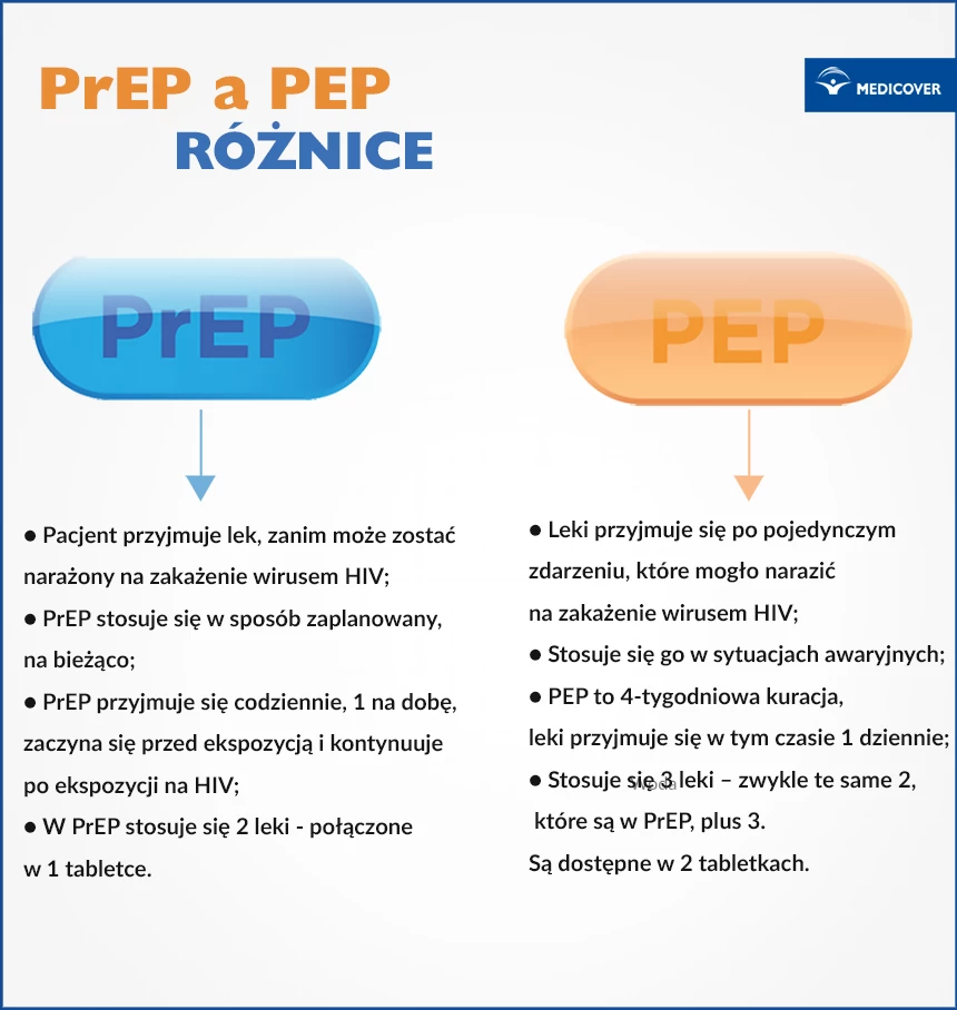 Czy PEP jest bezpieczny? Różnice pomiędzy PreP a PEP. 