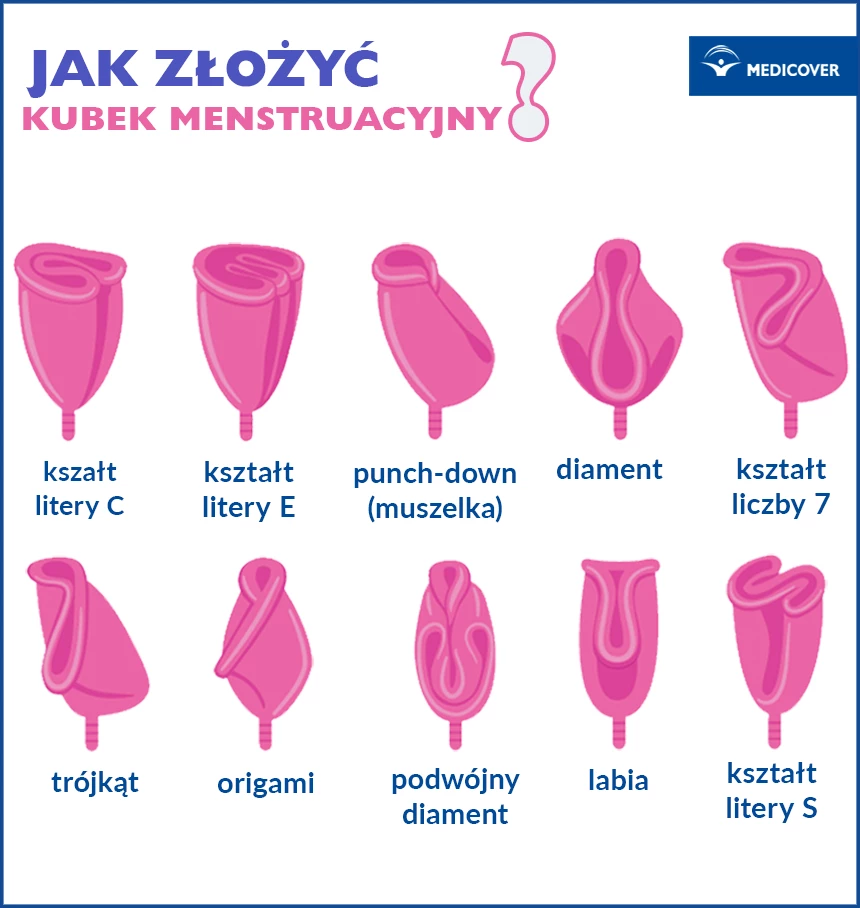 Jak zaaplikować kubeczek? Poznaj metody składania kubeczka menstruacyjnego. Grafika: MPro Design / Shutterstock&nbsp;