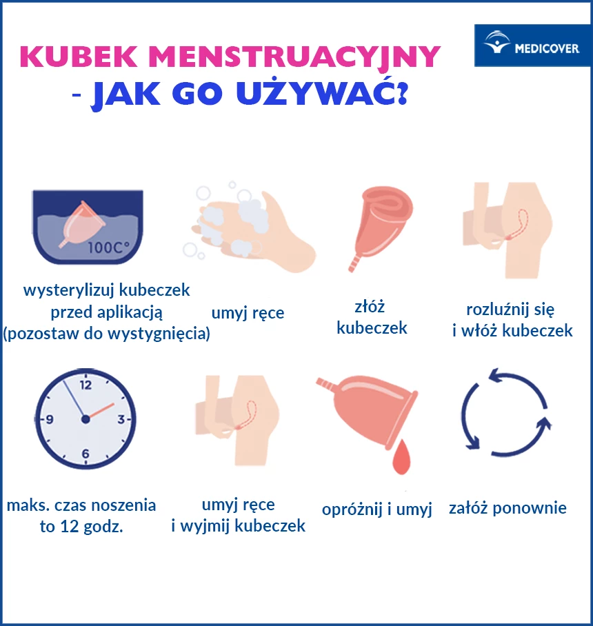 Jak ich prawidłowo używać? Kubeczki menstruacyjne są bezpieczne dla naszego zdrowia i naturalnego środowiska pochwy. Grafika: Kseniia Fast/ Shutterstock 