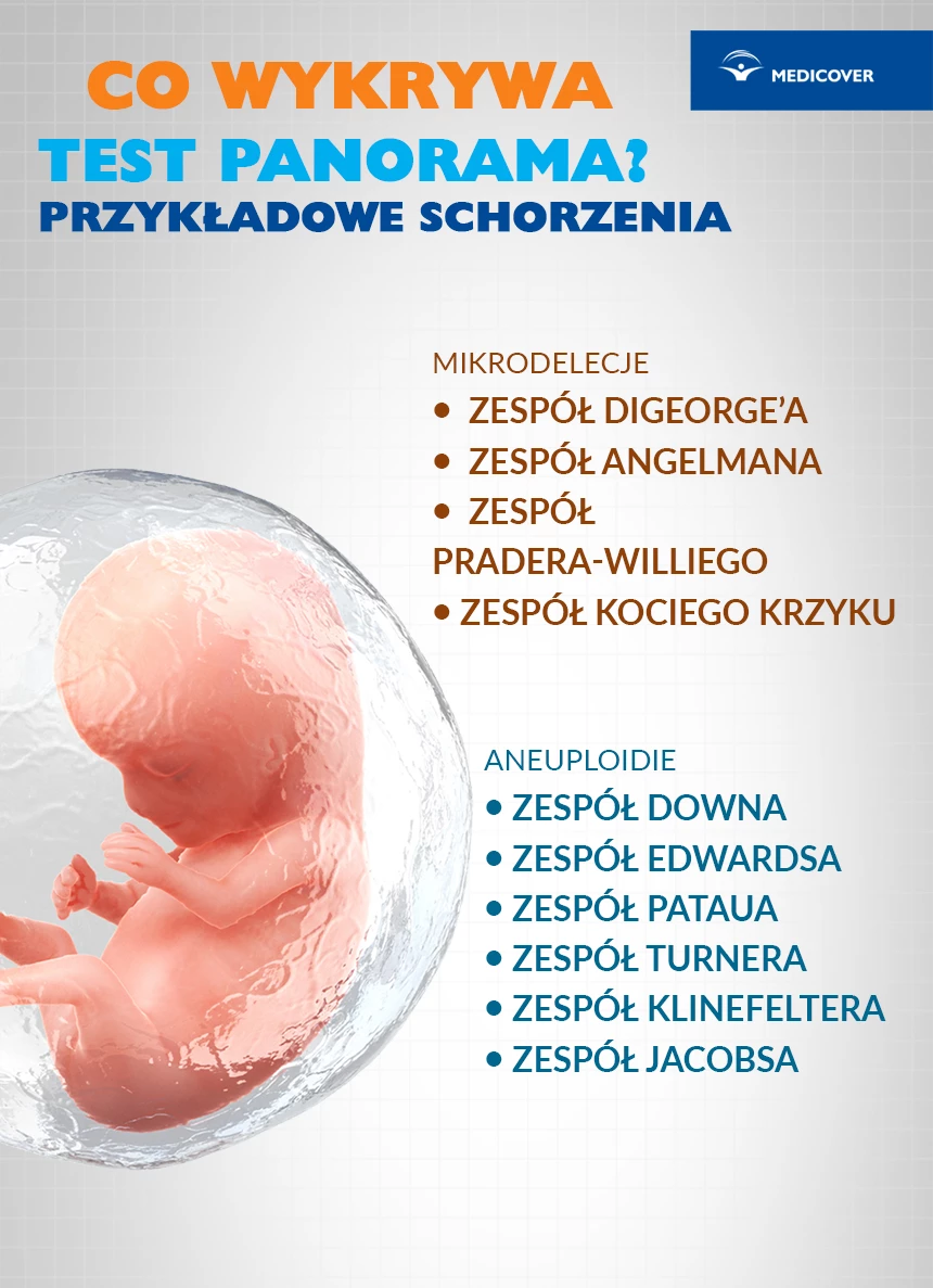 Test Panorama moża wykonać już na wczesnym etapie ciąży (od 9 tygodnia), Wynik badania prenatalnego należy skonsultować ze specjalistą.&nbsp;