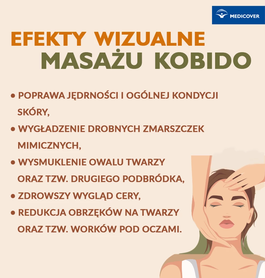 Jakie efekty daje masaż kobido? Poprawa wyglądu skóry, jędrności, naturalny efekt liftingu. Grafika: SvetlanaDesign06685 / Shutterstock