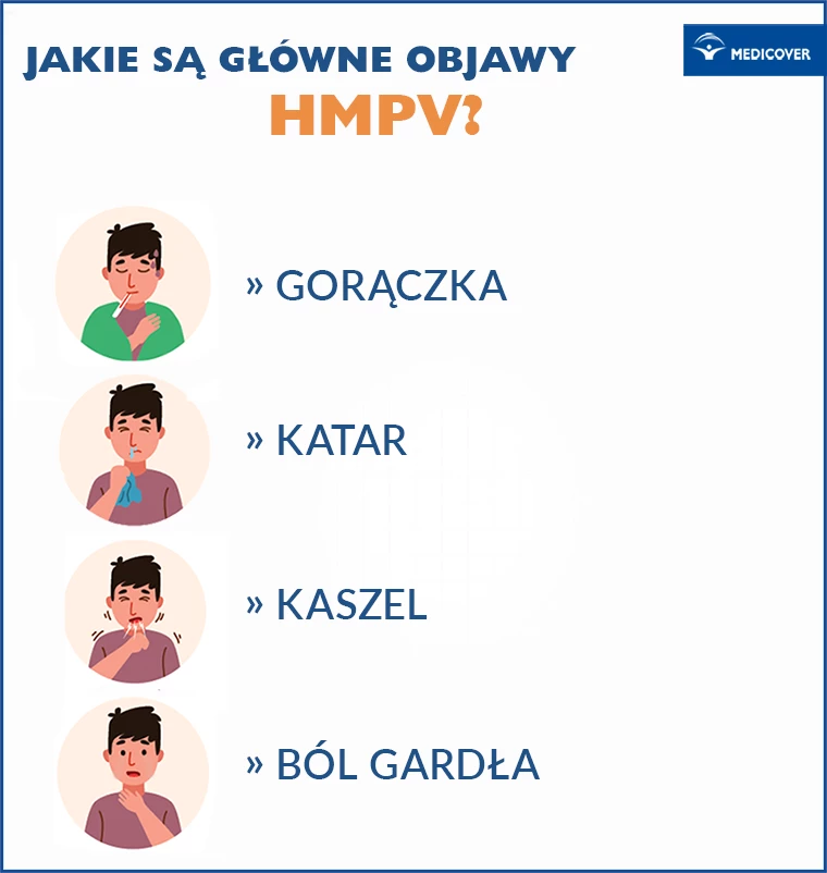 Ludzki metapneumowirus (hMPV) - główne objawy. Grafika: Achmad Yuge/Shutterstock