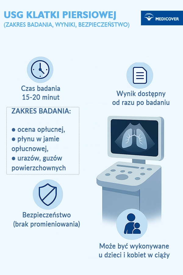 USG klatki piersiowej &ndash; bezpieczne badanie płuc i&nbsp;śr&oacute;dpiersia, wynik dostępny od razu.