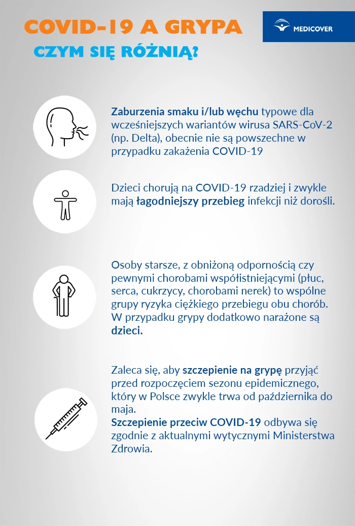 Koronawirus a&nbsp;grypa r&oacute;żnice.