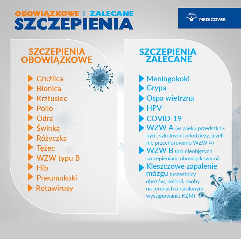 Obowiązkowe i&nbsp;zalecane szczepienia dzieci 2025.