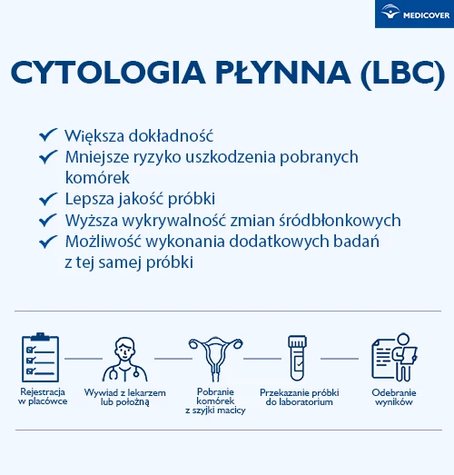 Cytologia płynna w&nbsp;Medicover