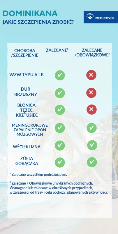 Szczepienia na Dominikanę - infografika.