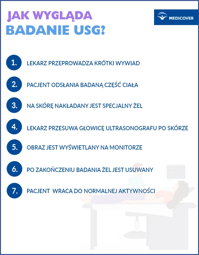 Przebieg badania USG w Bydgoszczy - infografika.