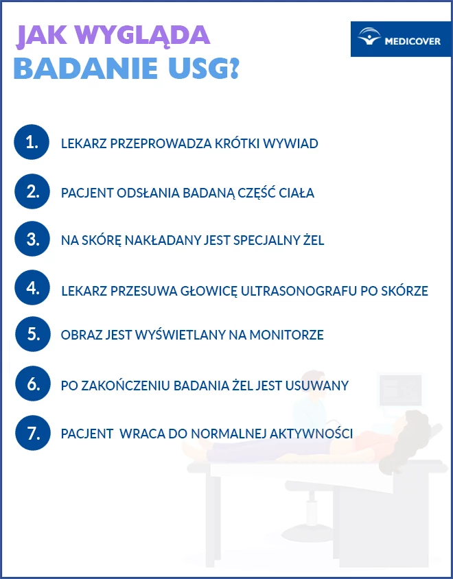 Jak wygląda badanie USG - infografika.
