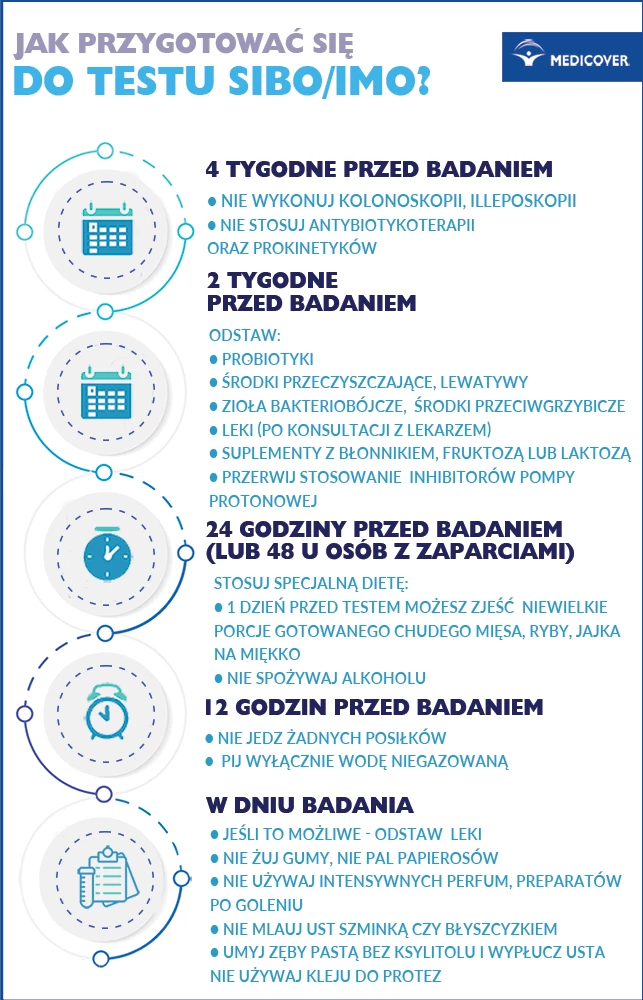 Infografika: Jak przygotować się do testu SIBO &ndash; dieta, leki, czas przed badaniem. Grafiki: Shutterstock