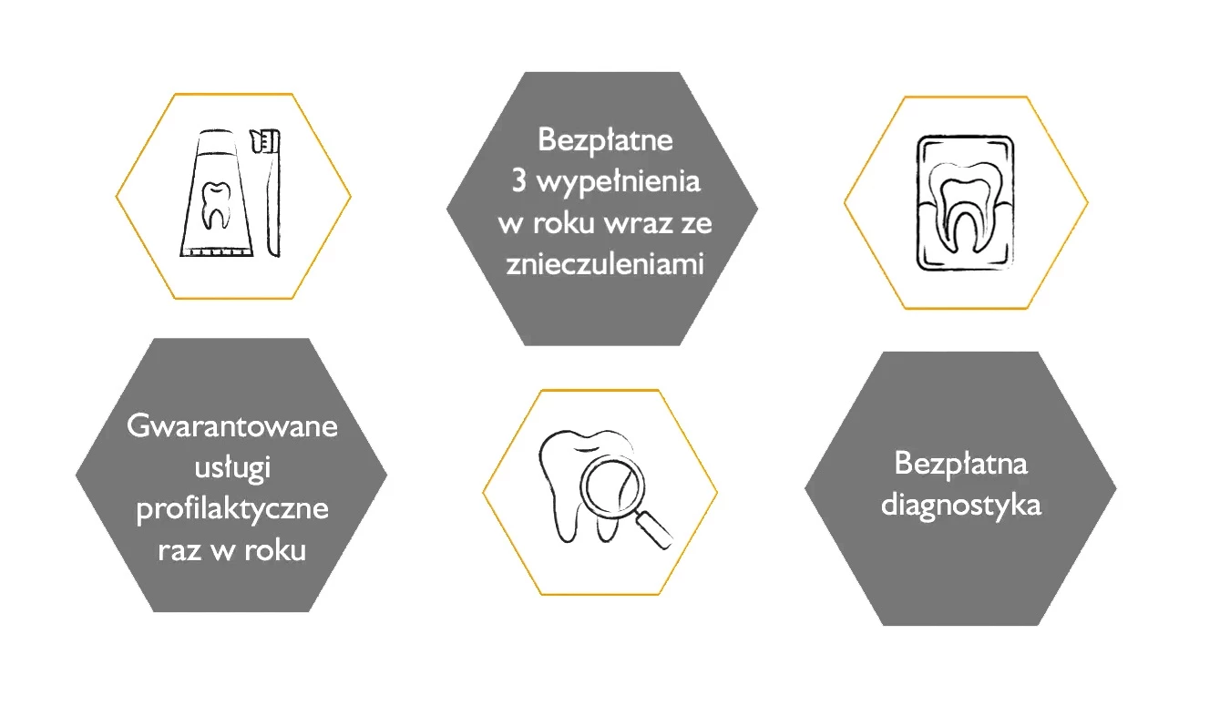 Abonamenty dentystyczne -zalety