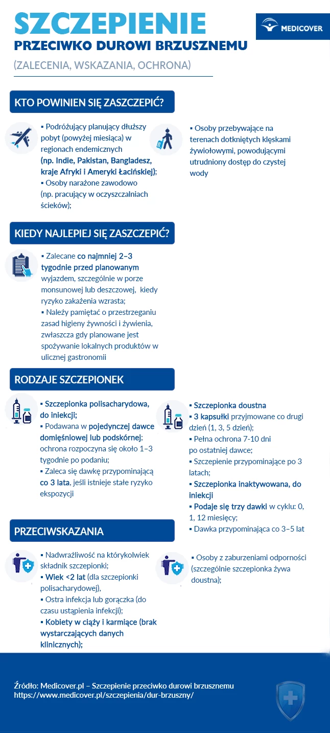 Szczepienie na dur brzuszny - infografika Medicover. Grafiki: Shutterstock