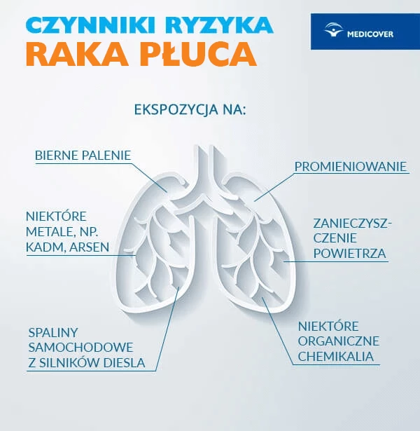 Rak płuca - główne przyczyny.