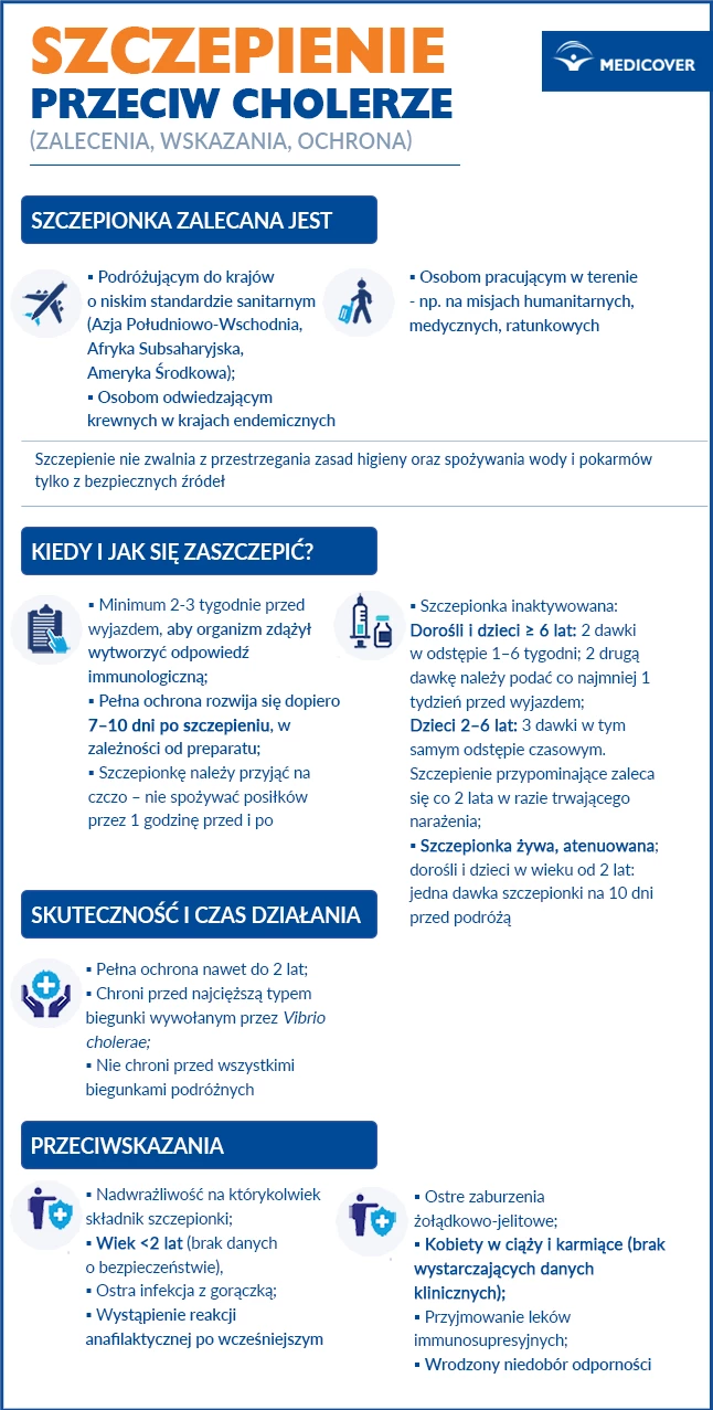 Cholera szczepienie - infografika. Grafiki: Shutterstock.