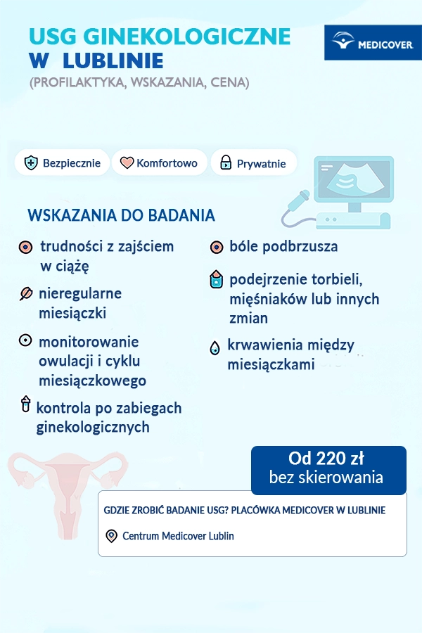 Infografika: USG ginekologiczne Lublin. Prywatnie, cena i placówki Medicover.