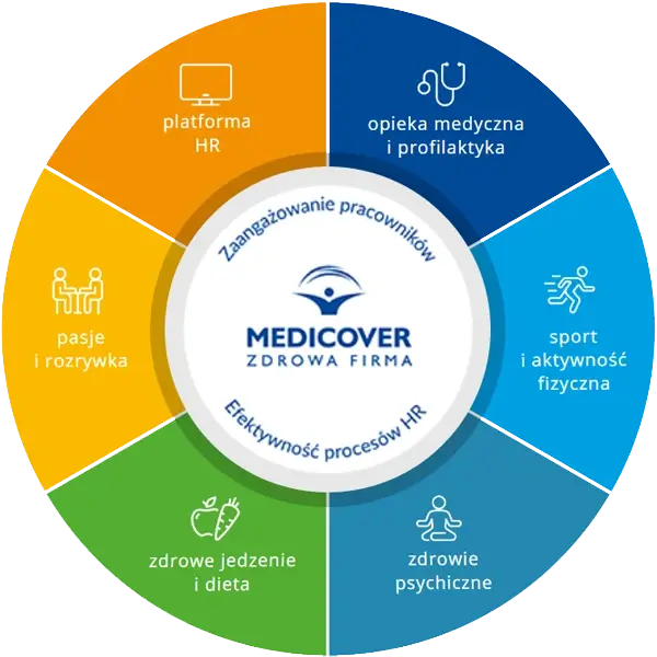 Pakiety medyczne dla firm &ndash; kompleksowa opieka medyczna dla pracownik&oacute;w | Medicover