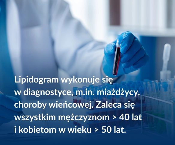 Lipidogram wykonuje się  w&nbsp;diagnostyce, m.in. miażdżycy, choroby wieńcowej. Zaleca się wszystkim mężczyznom > 40 lat  i&nbsp;kobietom w&nbsp;wieku > 50 lat.